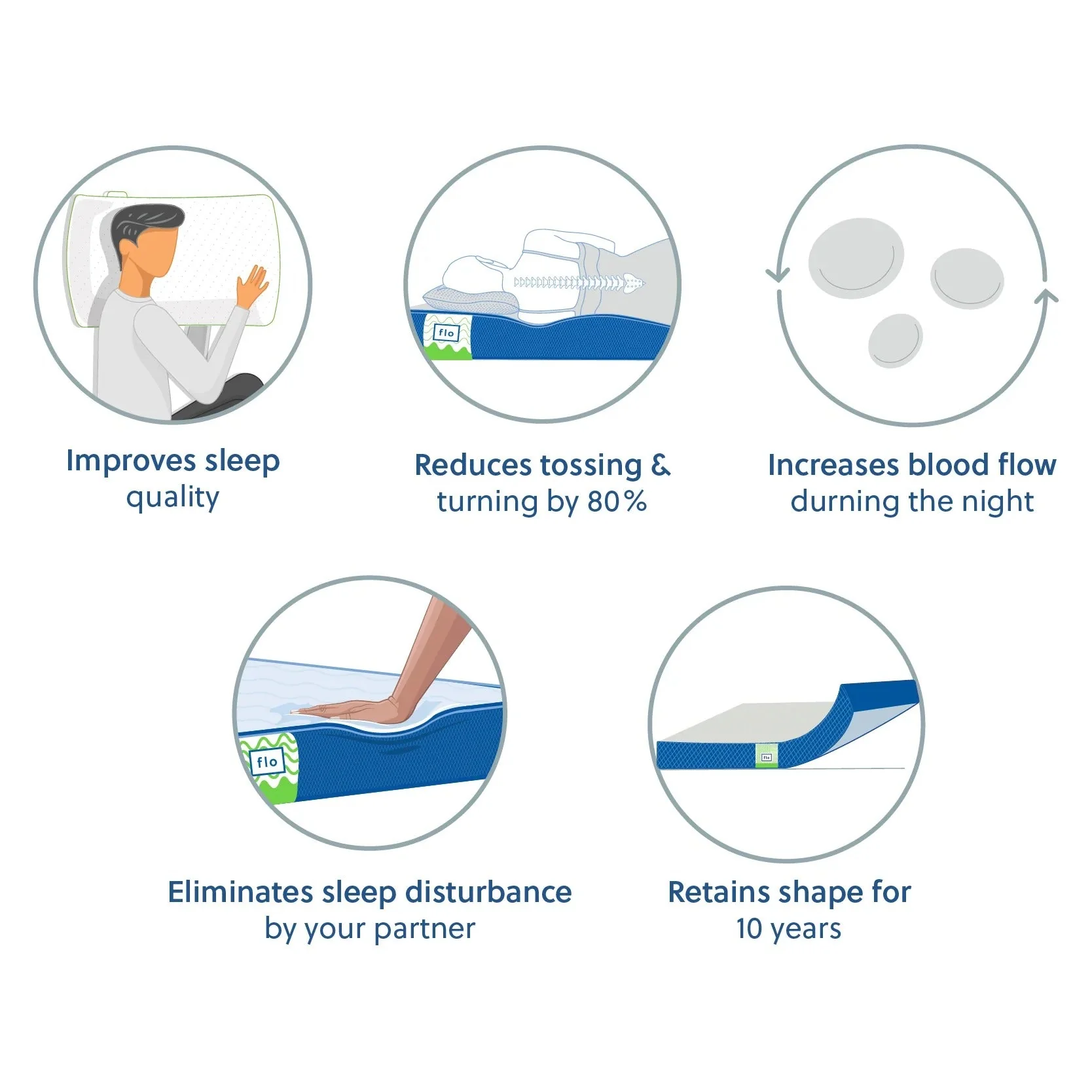 The Flo Mattress Ortho - Image 8